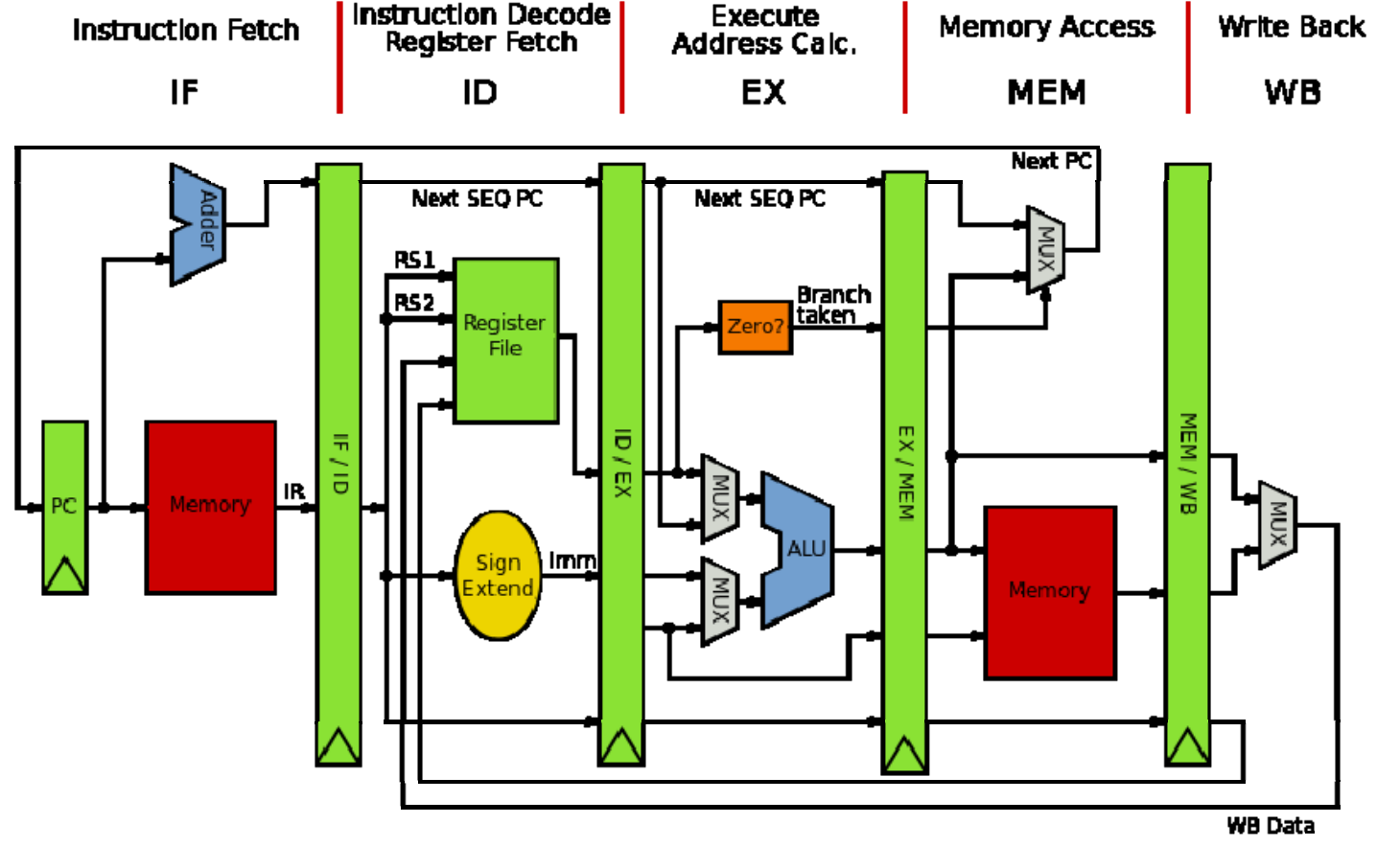 cpu-pipeline.png