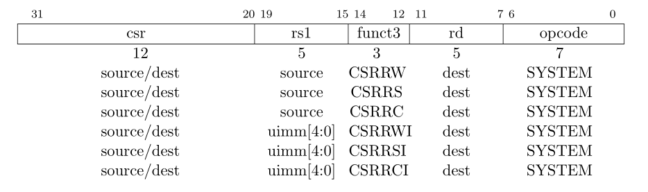 csr-inst